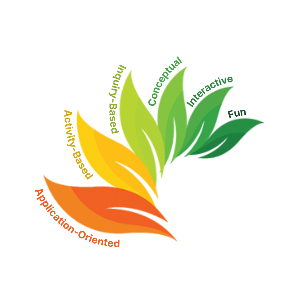 Sams logo names